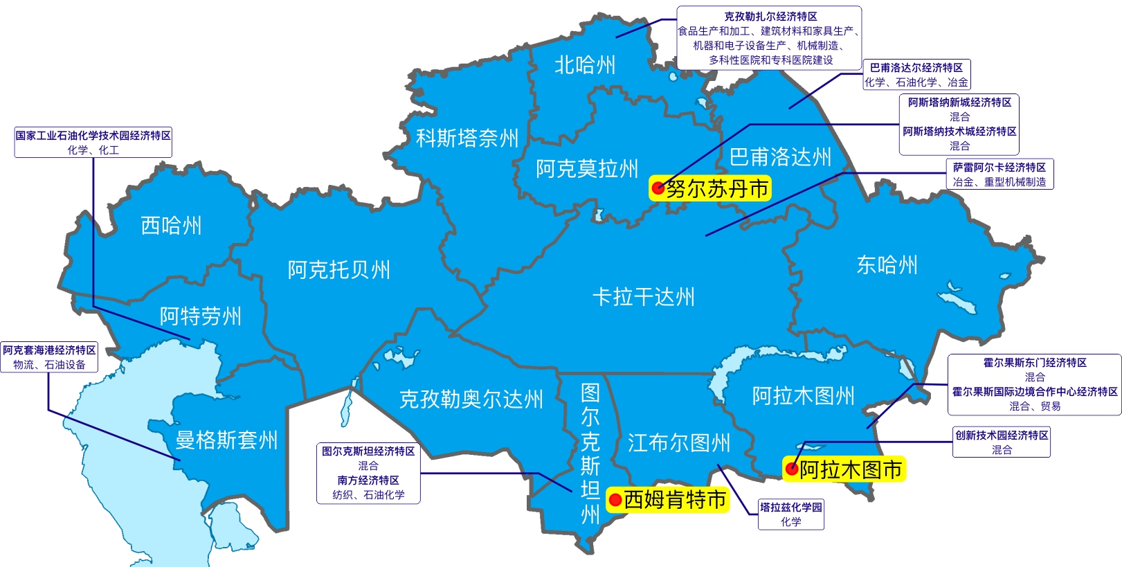 Analysis of Kazakhstan power transformer Market in 2021, Kazakhstan transformer, Kazakhstan Industrial Park