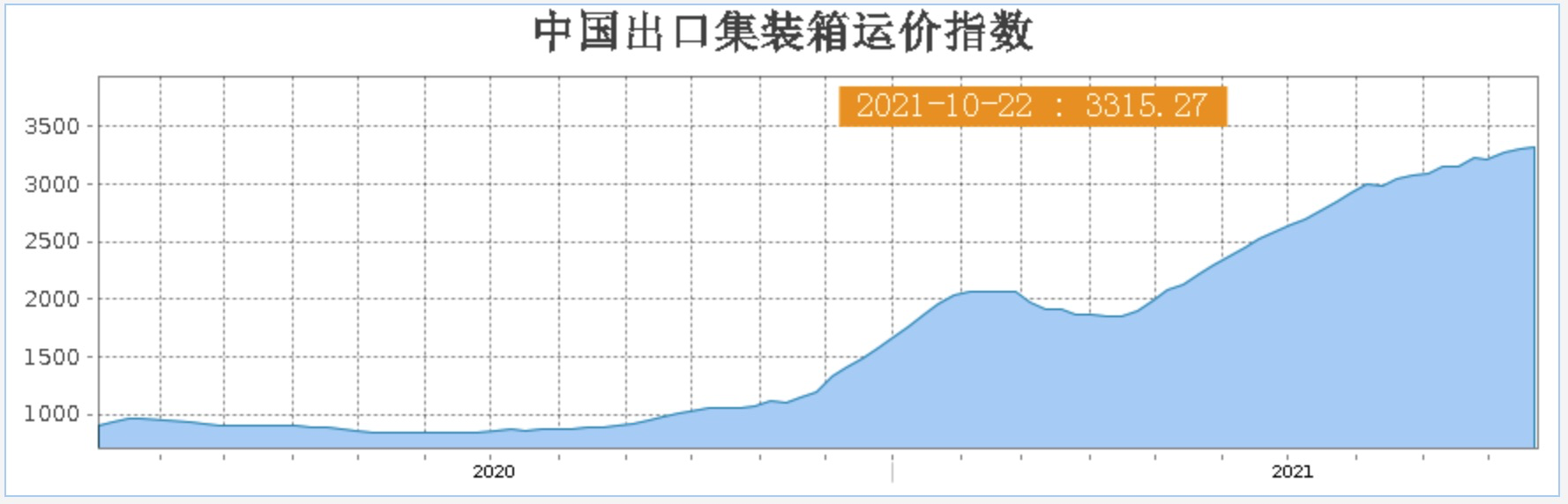  Transformer Export Sea freight price