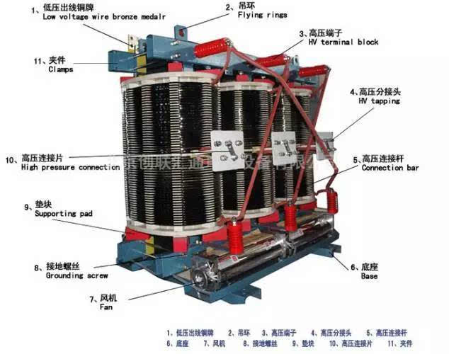 Various temperature protection settings of transformer