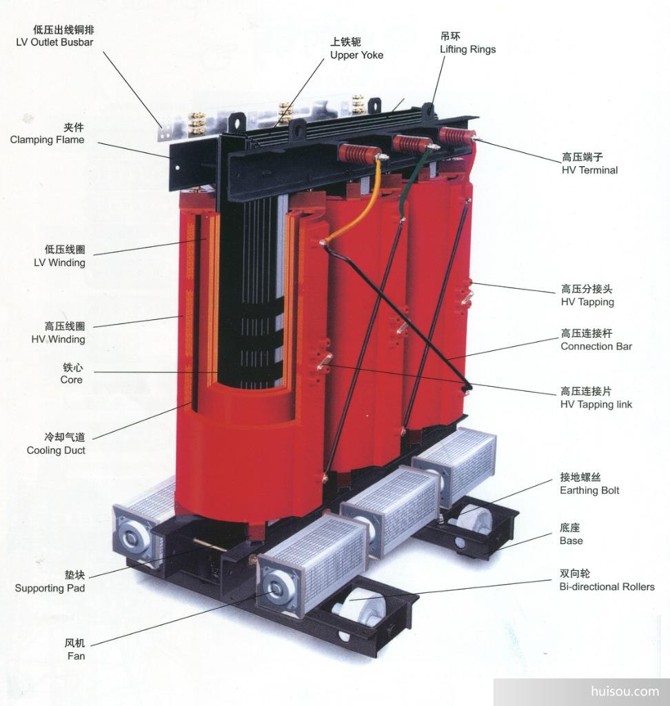 Structure and principle of transformer