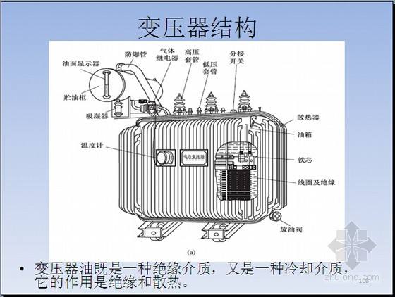Structure and principle of transformer