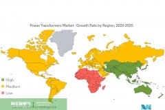 Power transformer Market - growth, trends and forecasts (2022-2027)