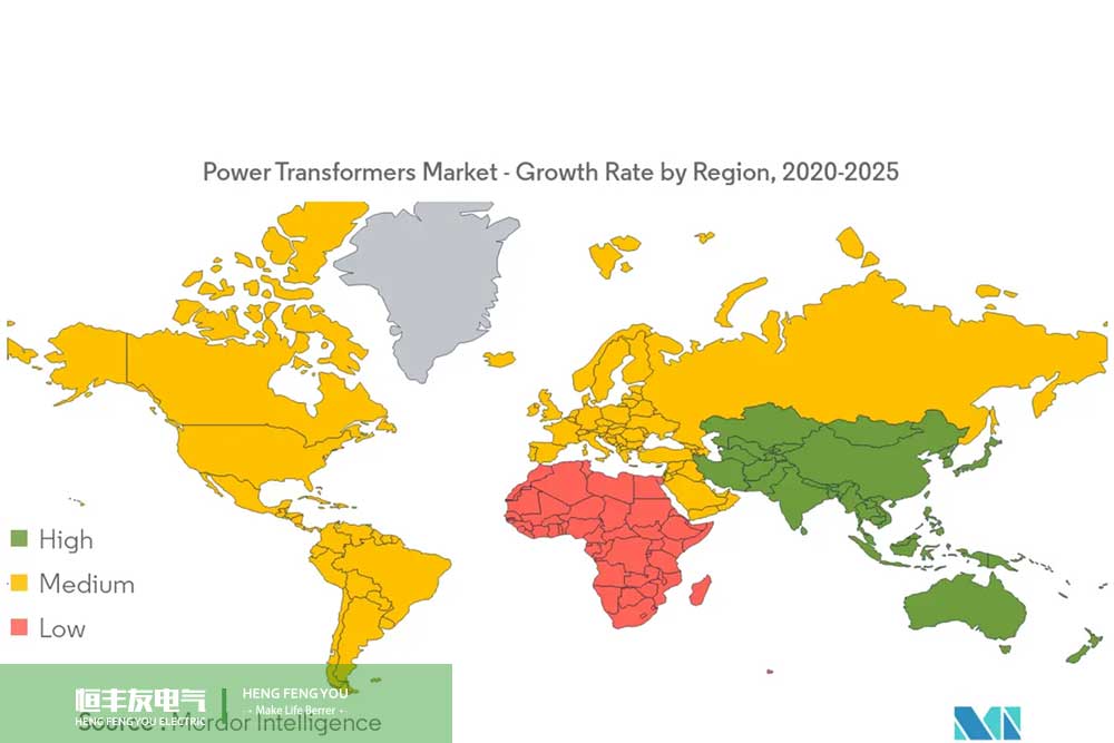 power transformer market
