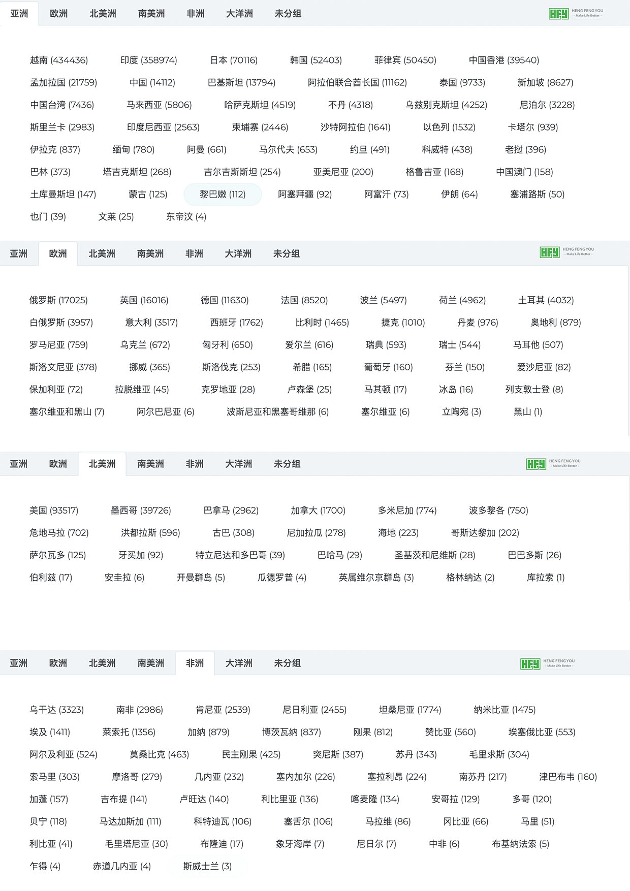 Analysis of the world's major importers of wires and cables and China's exports from January to June 2022