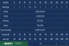 Precautions for power transformers exported to the Middle East