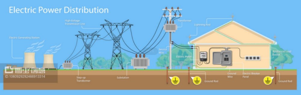 power transformers, <a href='https://www.hengfengyou.com/products/distribution-panel/' target='_blank'><u>distribution board</u></a>s, transmission towers, solar substations, wind power substations