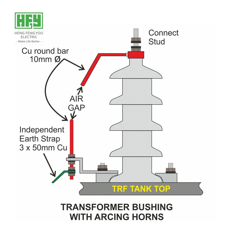 henfengyou group three-phase oil-immersed transformers 